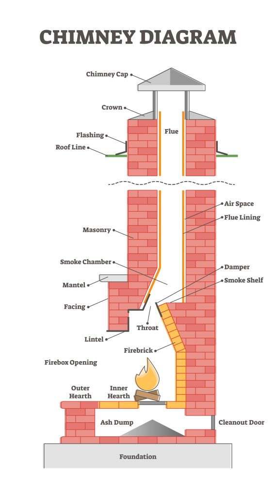 Chimney Flue